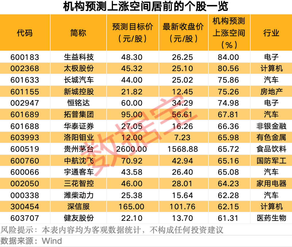 声明：数据宝所有资讯内容不构成投资建议，股市有风险，投资需谨慎。