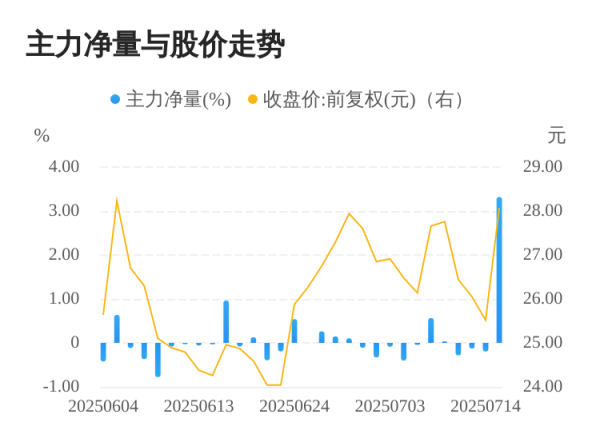 米配资 神驰机电07月15日主力大幅流入