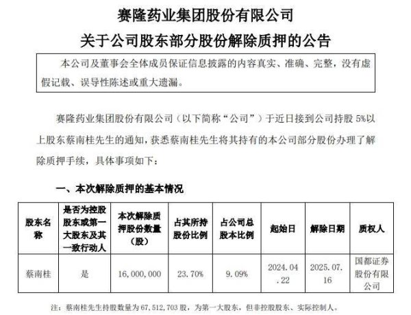 富邦速配 *ST赛隆：股东蔡南桂所持1600万股解除质押 占公司总股本比例9.09%