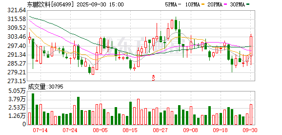 股赢家 太平洋给予东鹏饮料买入评级
